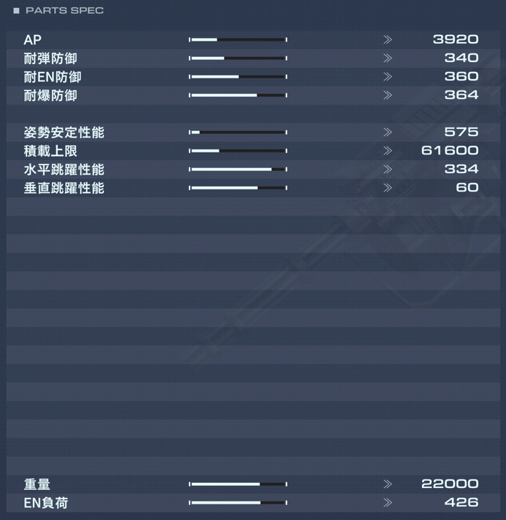 MIND BETA　ステータス