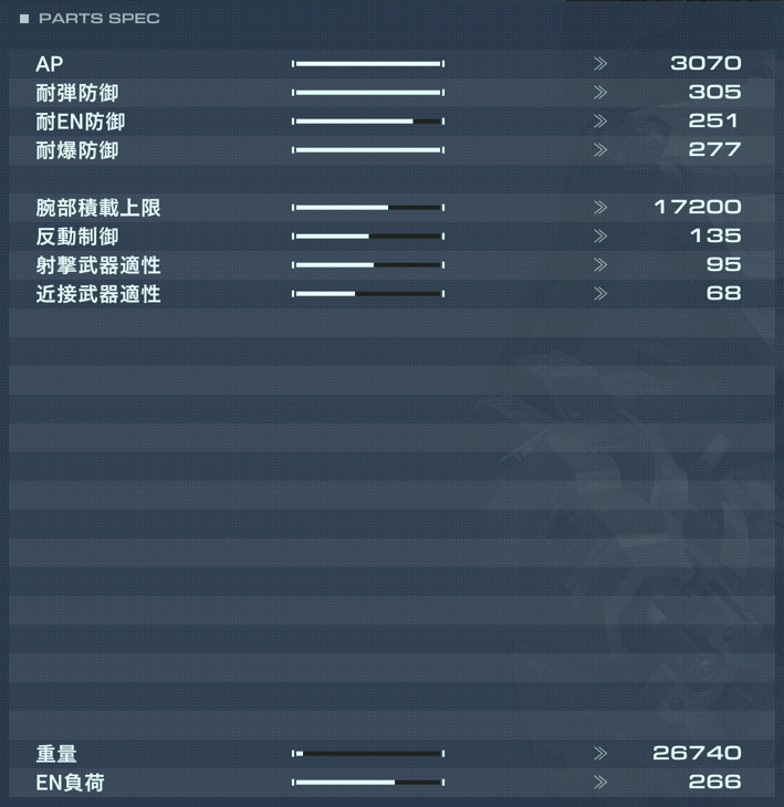 DF-AR-09 TIAN-LAO　ステータス