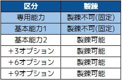 製錬機能追加