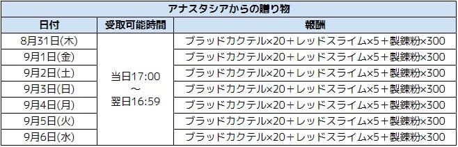 アナスタシアからのプレゼント一覧