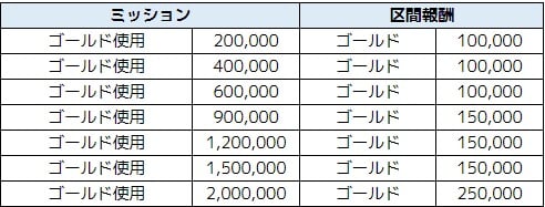 ゴールドmission