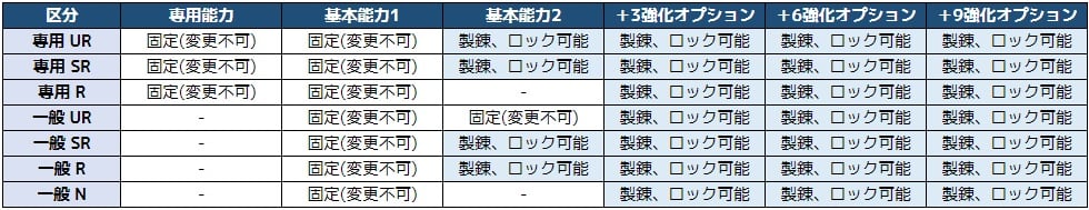 オプションの変更について