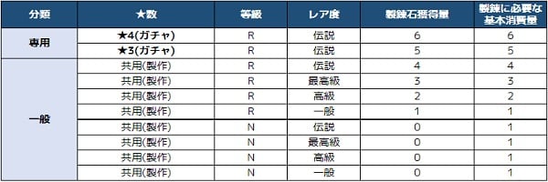 製錬石の詳細