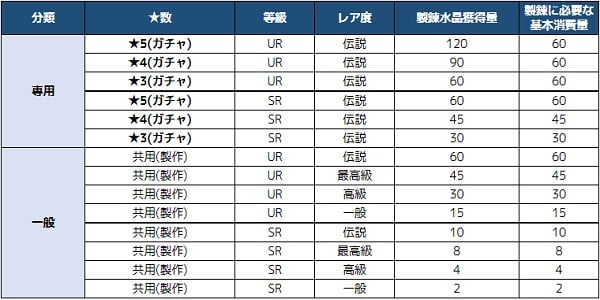 製錬水晶の詳細