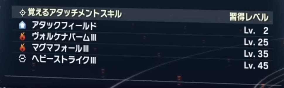 デジモンタイムストレンジャー アタッチメントスキル