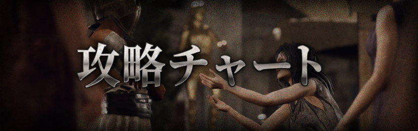 攻略チャート