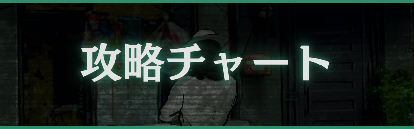 攻略チャート
