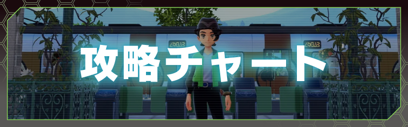 攻略チャート