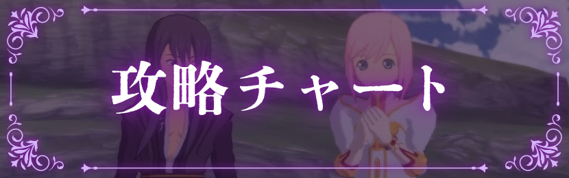 攻略チャート